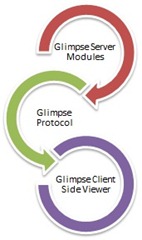 DotNetOpenAuth: Debugging and Tracing OpenID and OAuth on ASP.NET (or MVC) using Glimpse