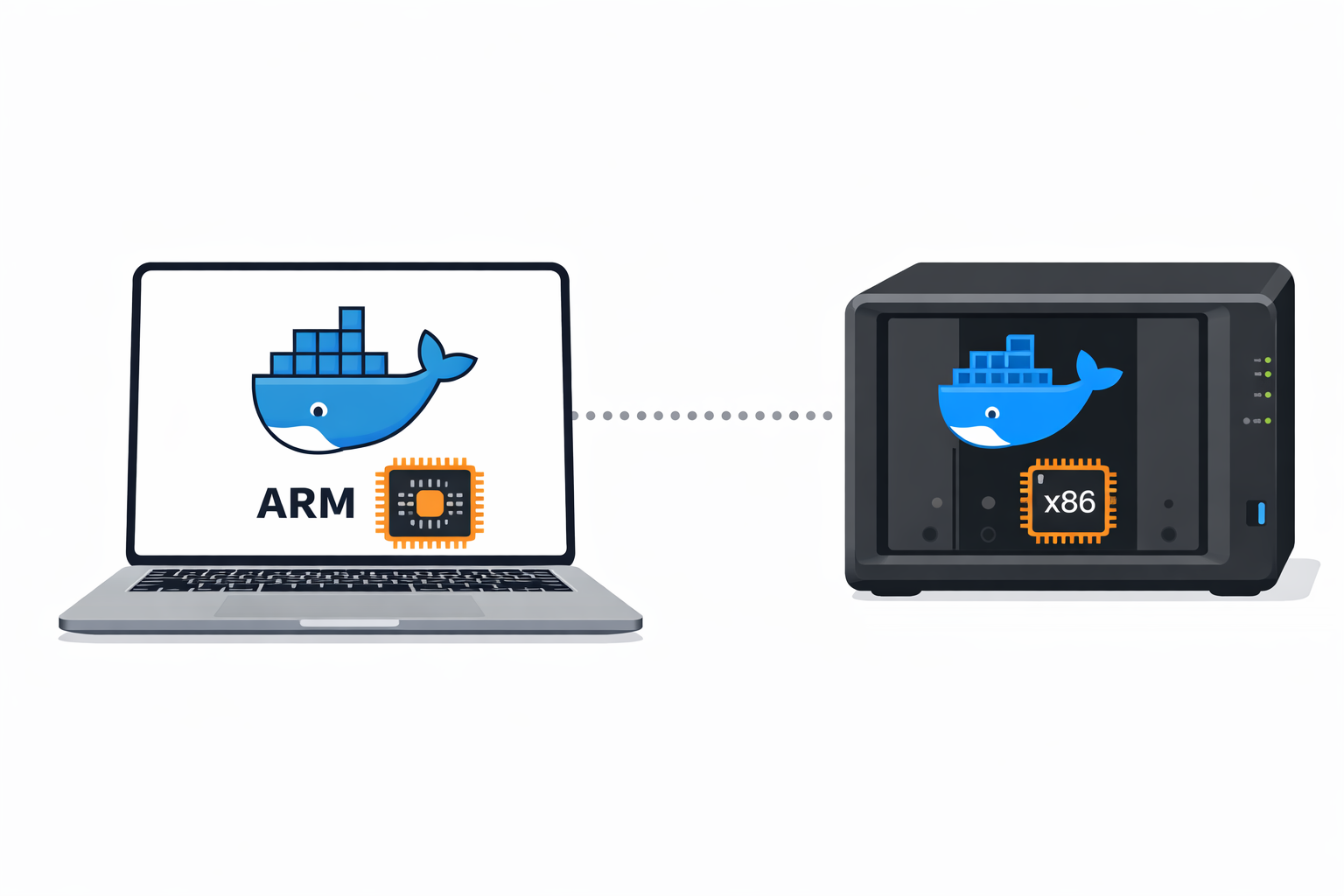 Multi-Platform Docker Builds from an M1 Mac Using Your Synology NAS as a Remote Builder